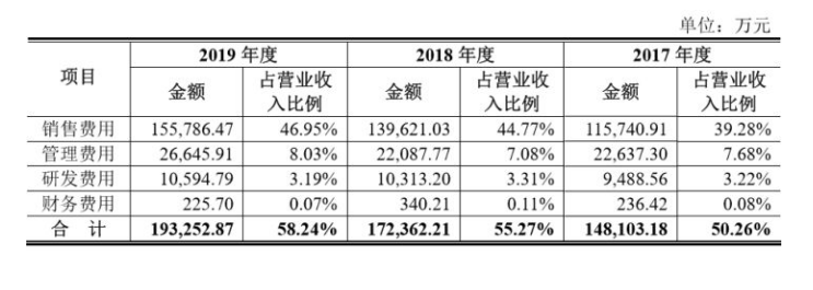 爱慕股份拟IPO：降价促销难挡净利下滑，产品滞销连遭存货跌价